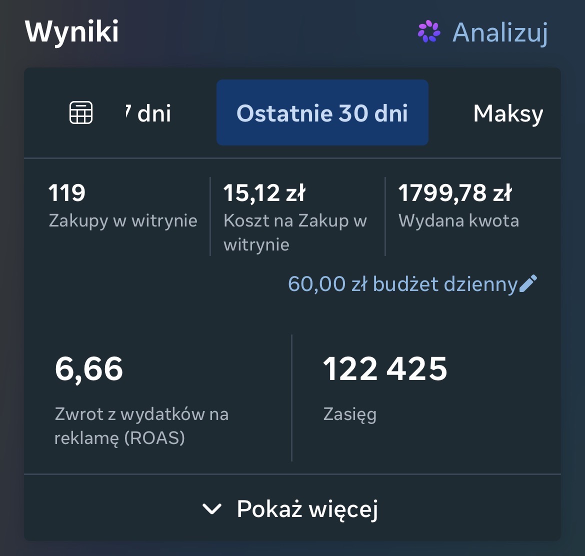 Wyniki kampanii — Kampania sprzedażowa